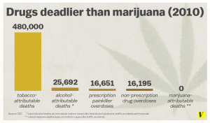 The Three Deadliest Drugs Just So Happen to Be Legal